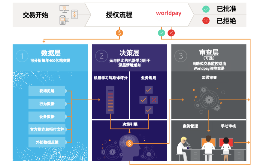 2024 ChinaJoy看点：中国游戏出海，如何突破三道支付关卡？