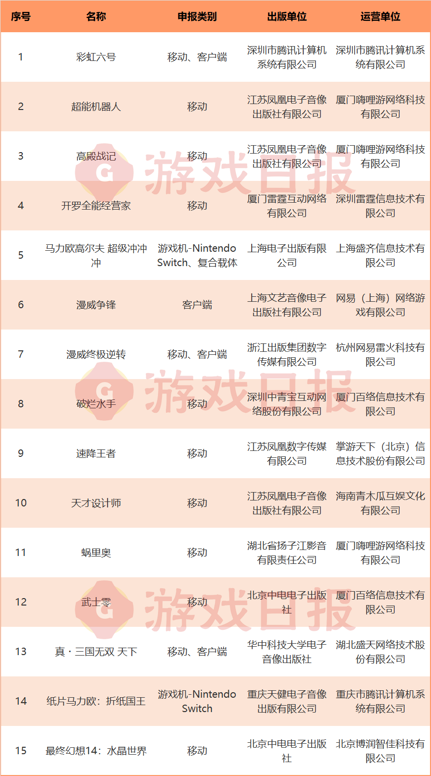 腾讯又“搞”到了一个顶级海外IP来打造手游帝国