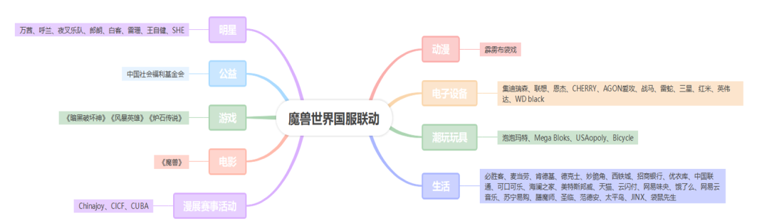 做了又好像没做，《魔兽世界》国服开局就“搞砸了”这件事？