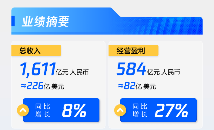 腾讯2024年Q2财报中提到的这些数据，都被我们预测到了