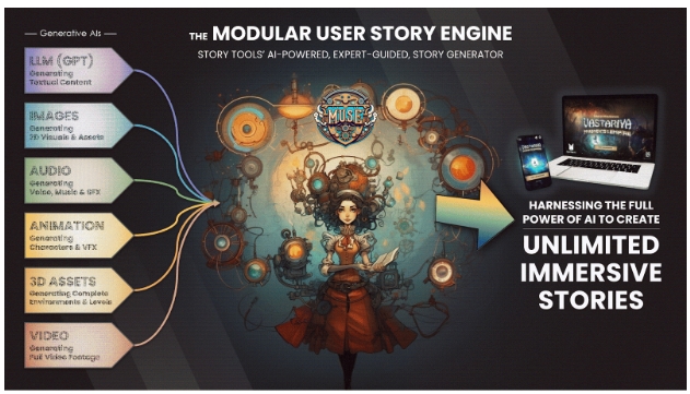 使用MongoDB构建AI：Story Tools Studio将生成式AI引入Myth Maker AI游戏