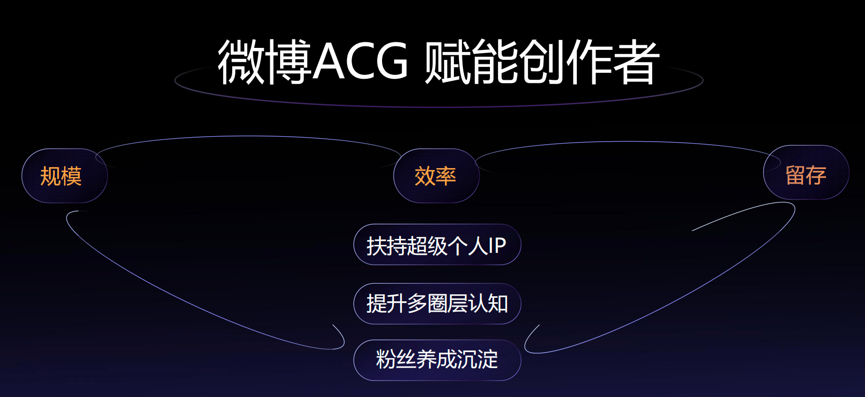 微博ACG生态再添新引擎，持续推高ACG博主个人品牌价值