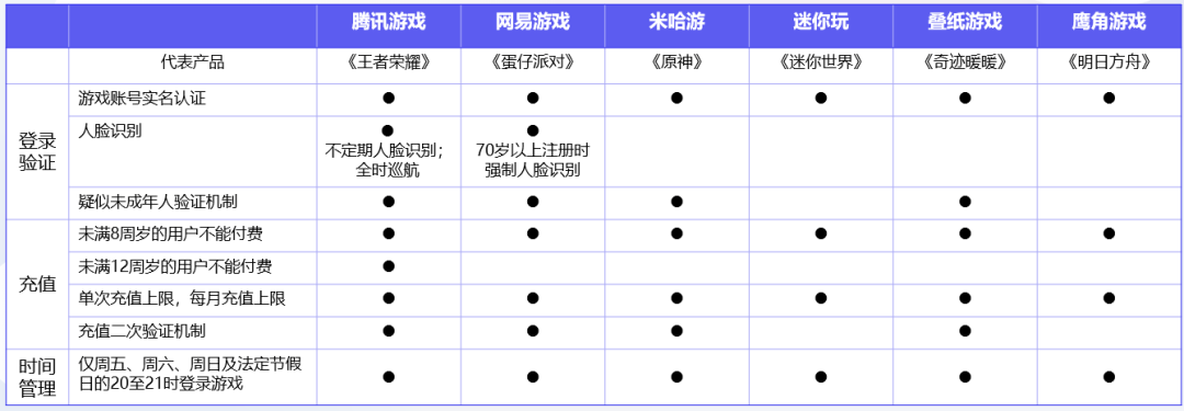 防沉迷新规第3年：近半数家长以“绕过防沉迷”奖励未成年人