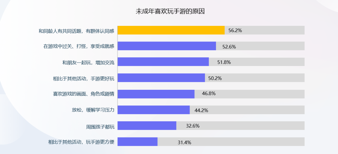 防沉迷新规第3年：近半数家长以“绕过防沉迷”奖励未成年人