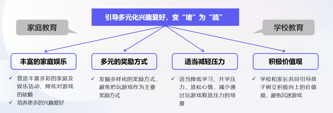 防沉迷新规第3年：近半数家长以“绕过防沉迷”奖励未成年人