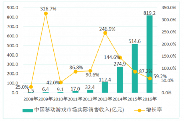 联合超十家厂商上线“极清画质”，《和平精英》完成“战场进化”