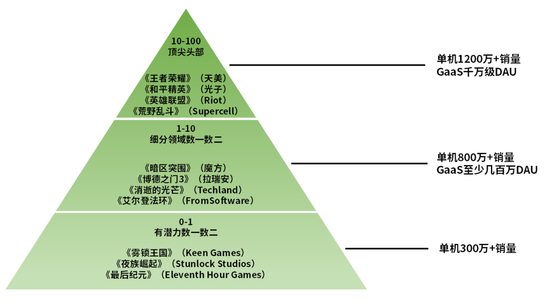 游戏行业混沌2024：同此凉热，共克时艰