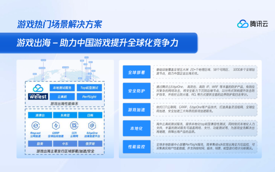 成就精品游戏，推动产业创新！腾讯云助力游戏全生命周期降本提效