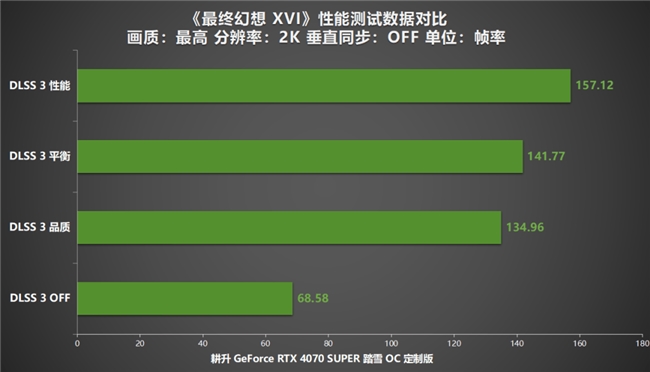 《最终幻想 XVI》首部ARPG！耕升RTX 4070 SUPER 踏雪OC 定制版评测！