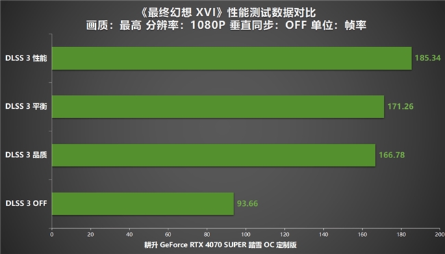 《最终幻想 XVI》首部ARPG！耕升RTX 4070 SUPER 踏雪OC 定制版评测！