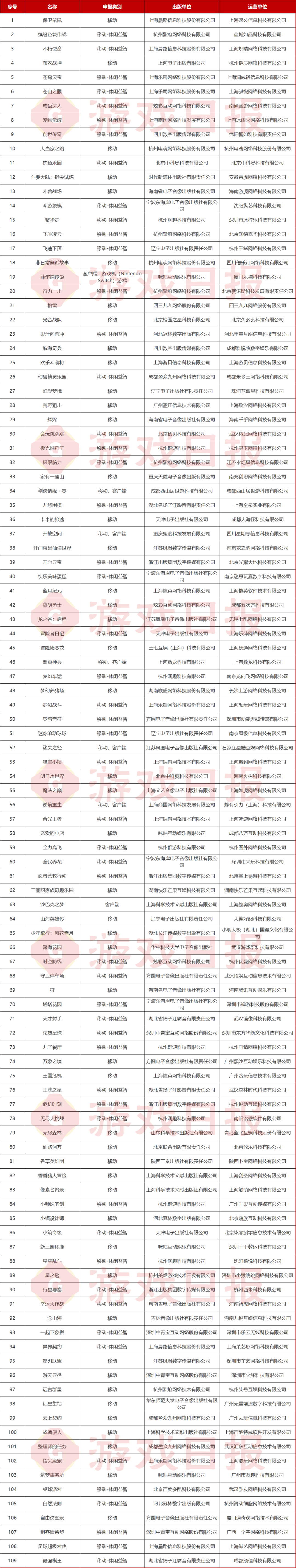 9月游戏版号：世纪华通西山居各入“爆款”；三七互娱一口气过审了4个产品