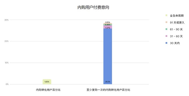 Unity《2024 年移动游戏增长与变现报告》发布，洞察商业化策略的最新趋势和发展动态