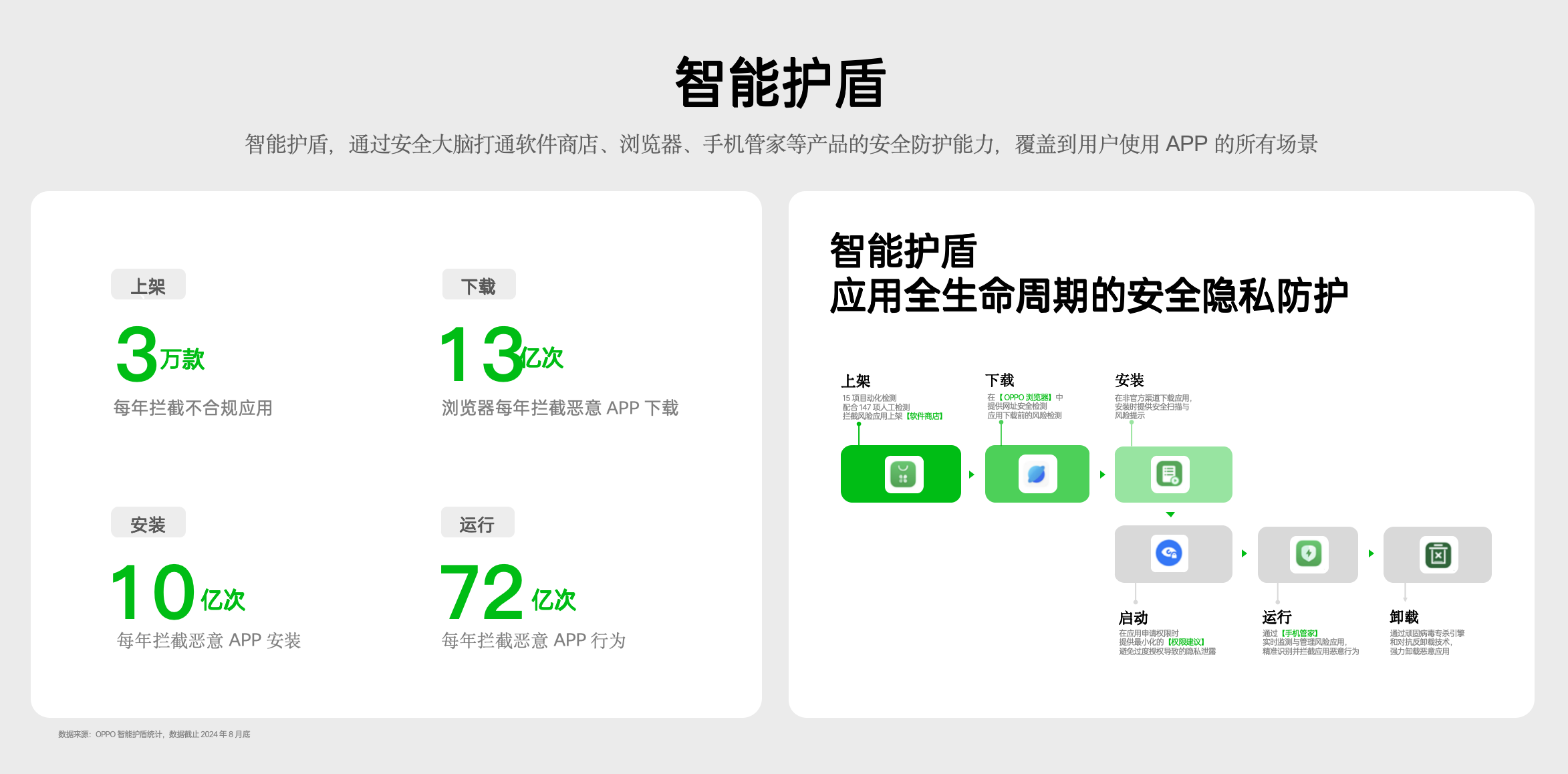 ODC24应用生态&广告联盟专场：以全面能力探索应用增长新曲线