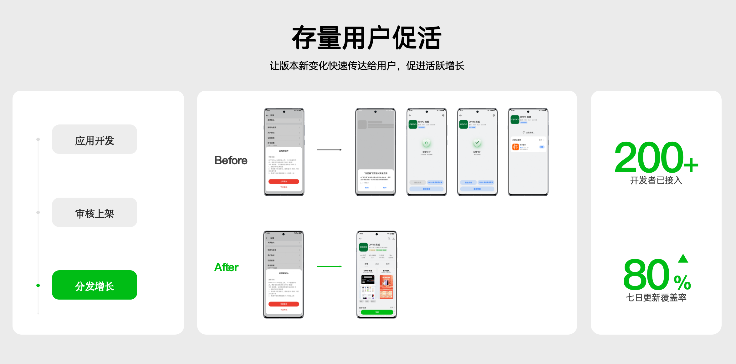 ODC24应用生态&广告联盟专场：以全面能力探索应用增长新曲线