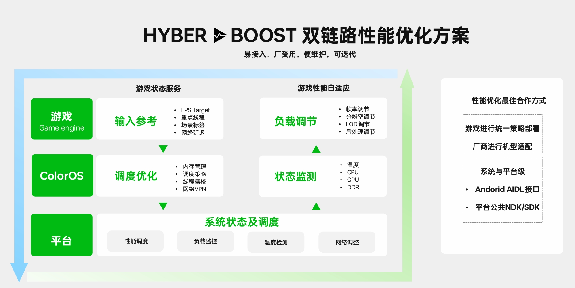 深耕长线稳活 撬动精准流量，OPPO多举措赋能游戏高效运营