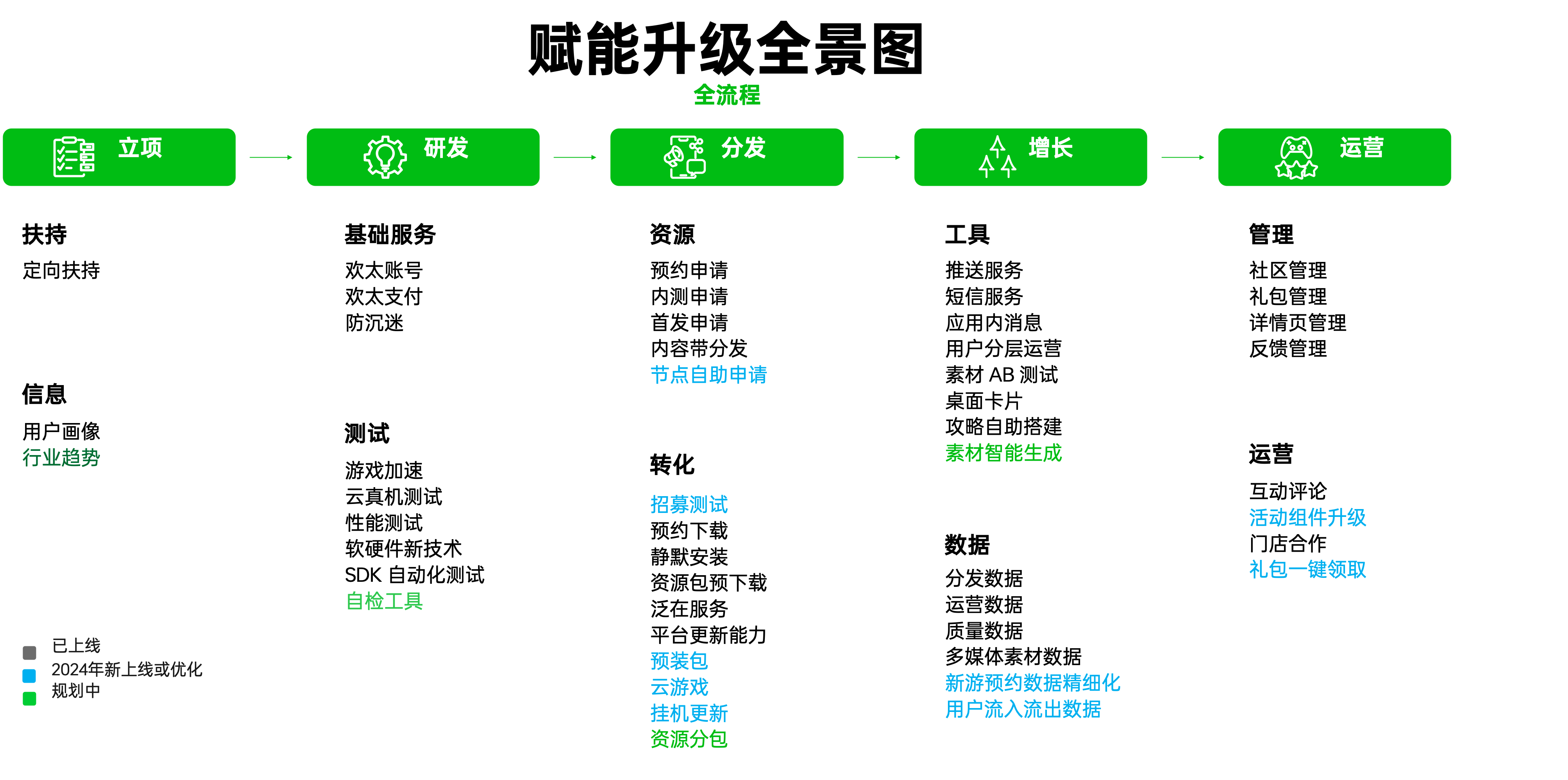 深耕长线稳活 撬动精准流量，OPPO多举措赋能游戏高效运营