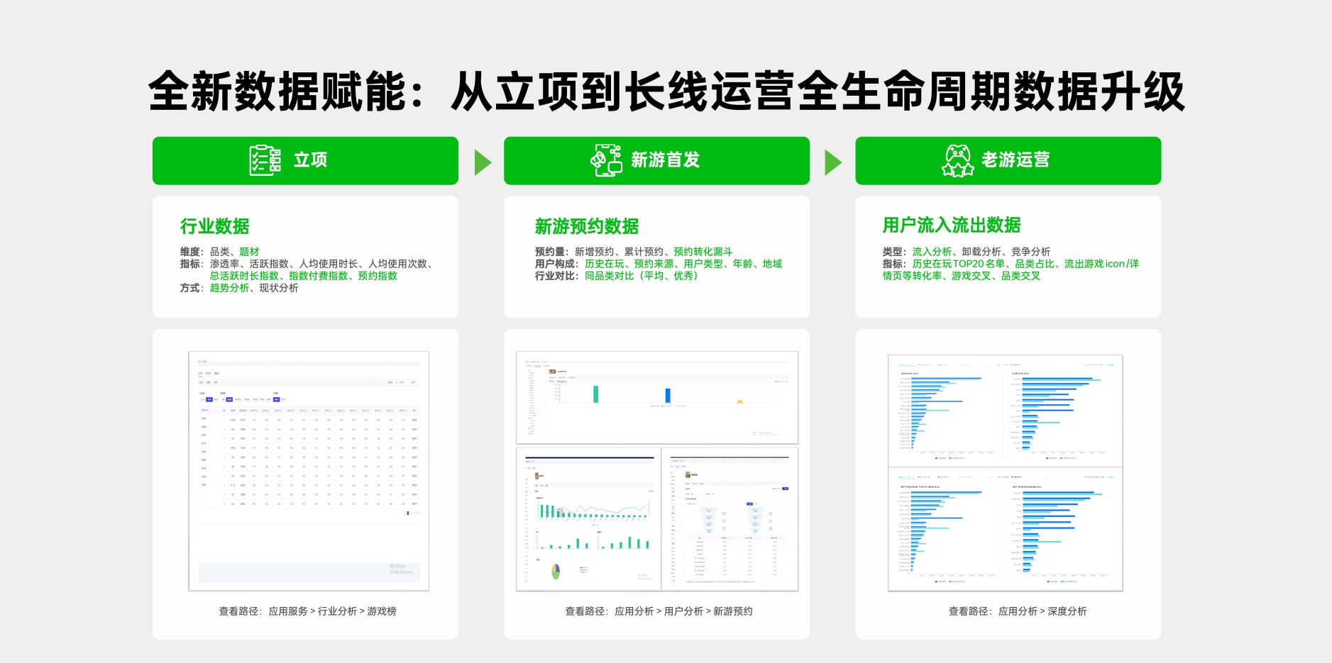 深耕长线稳活 撬动精准流量，OPPO多举措赋能游戏高效运营