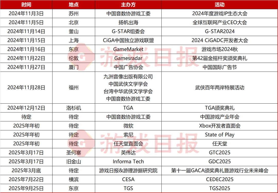 2024年最后两个月，还有哪些值得关注的行业活动？