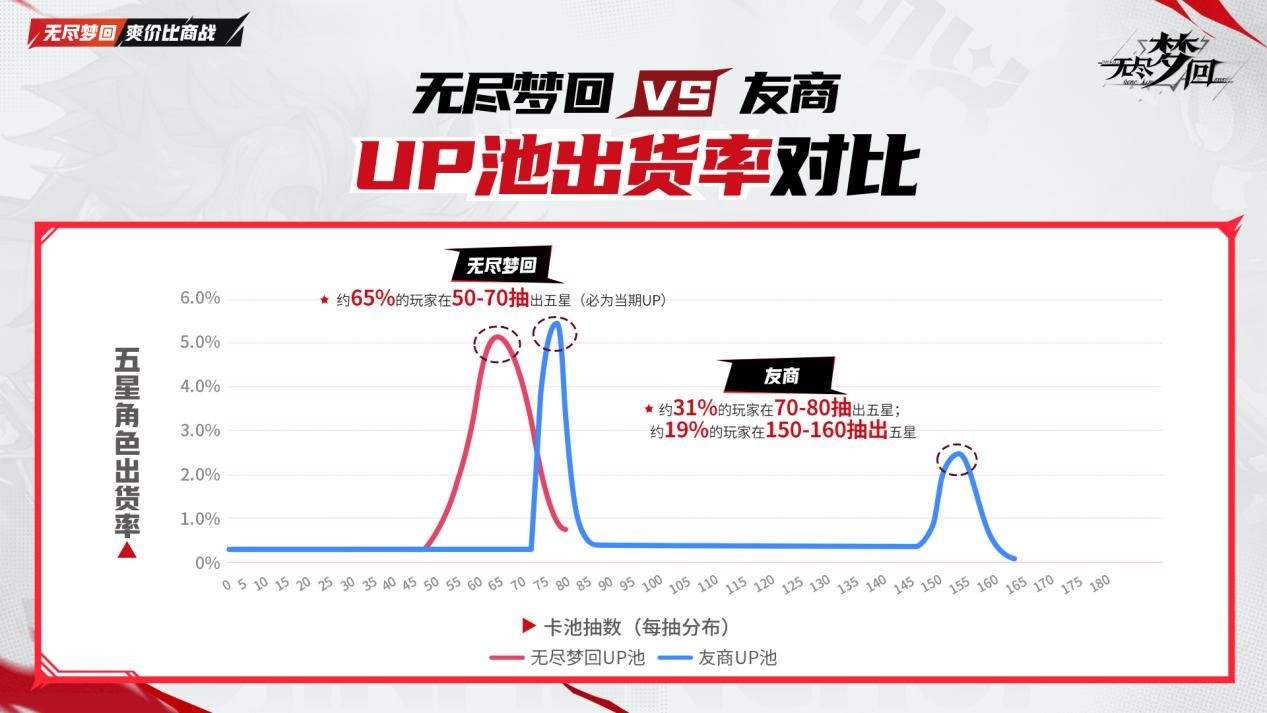 动作肉鸽爽游《无尽梦回》11月21日公测！真正做到“不肝不氪”