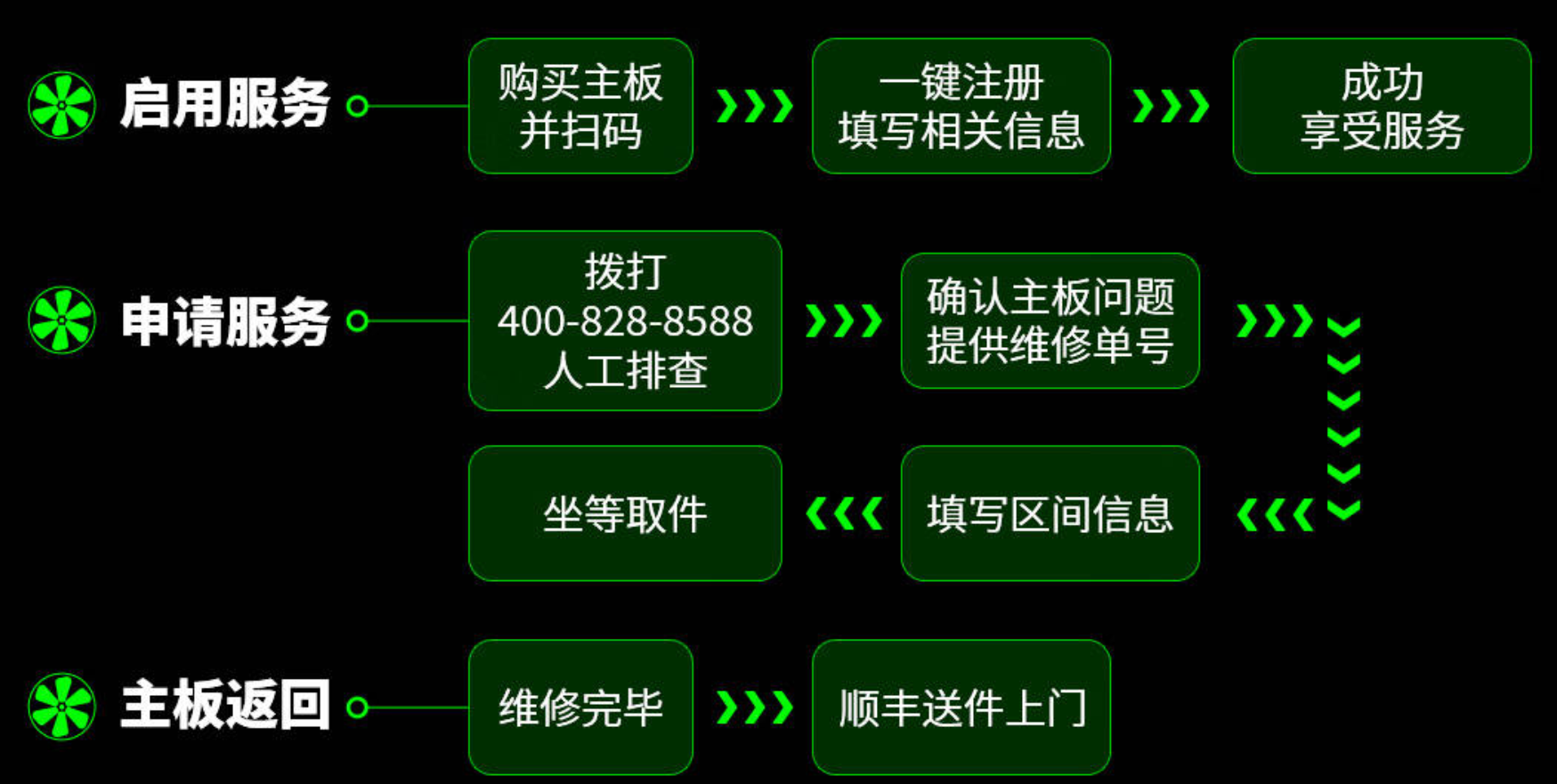 主板CPU底座弯针、断针？微星售后免费帮你搞定！