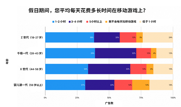 调研 4000+ 美国消费者，Unity Grow 带来 2024 假日季应用营销实战指南