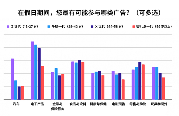 调研 4000+ 美国消费者，Unity Grow 带来 2024 假日季应用营销实战指南