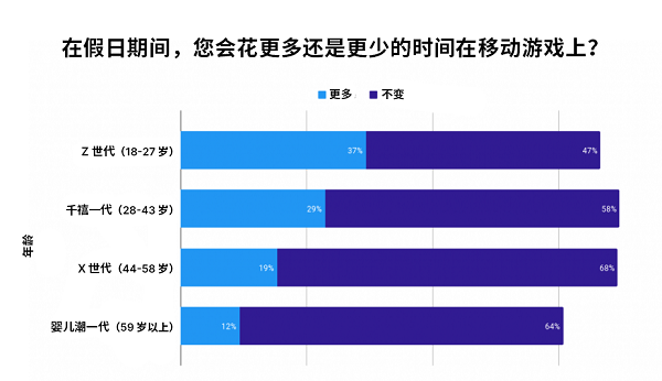 调研 4000+ 美国消费者，Unity Grow 带来 2024 假日季应用营销实战指南