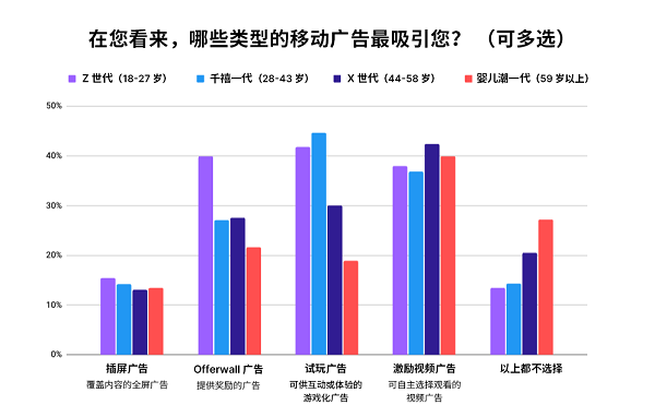 调研 4000+ 美国消费者，Unity Grow 带来 2024 假日季应用营销实战指南