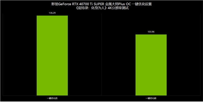 NVIDIA App正式上线！影驰GeForce RTX 40系列显卡的强劲助手