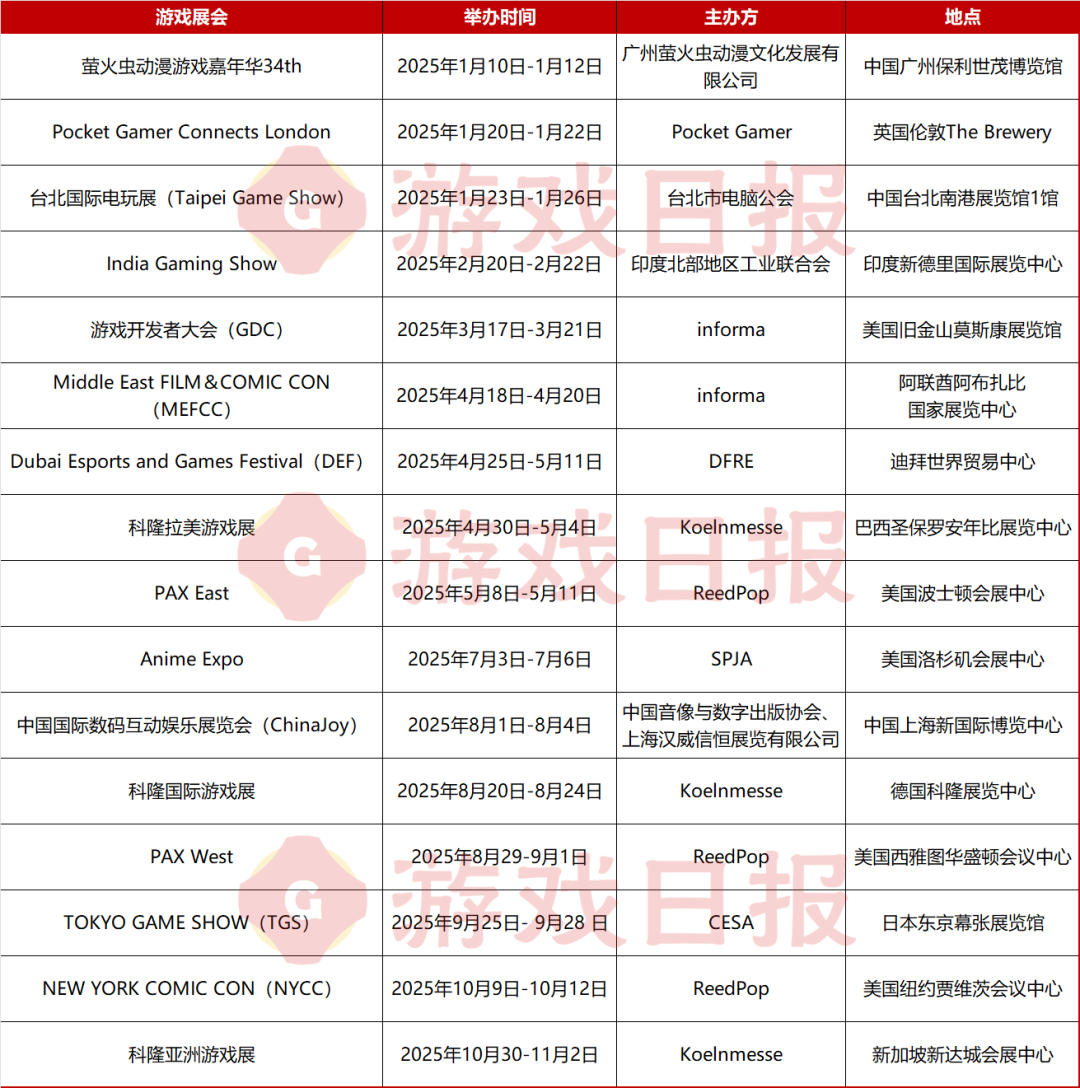 已有16场大型游戏展会公布2025年举办时间