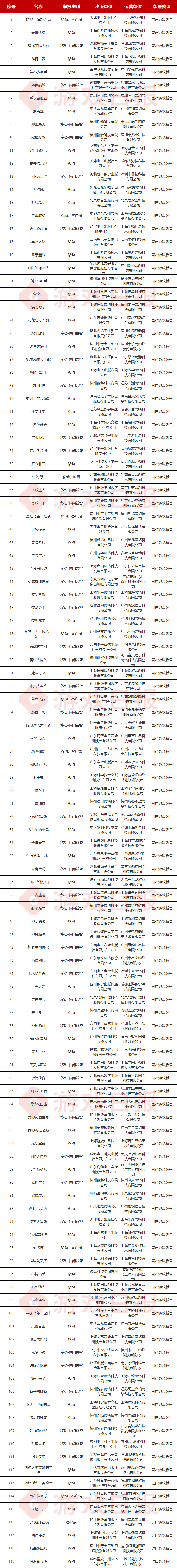 11月游戏版号：三七灵犀世纪华通又有新收获，英雄游戏《二重螺旋》最受关注