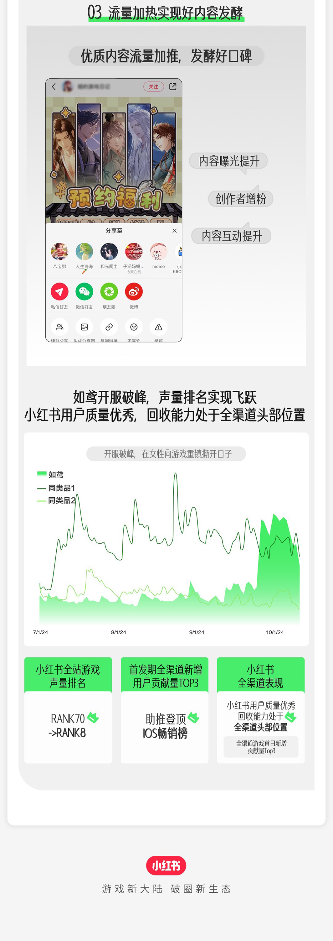 如何读懂女性玩家？小红书发布女性向游戏种草攻略