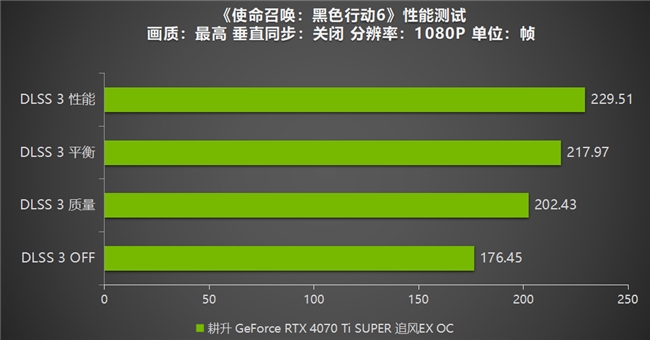 《使命召唤：黑色行动6》测评！耕升 GeForce RTX 4070 Ti SUPER 追风EX OC重燃战场