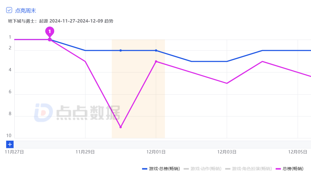 16年的DNF，仍在不断突破自我