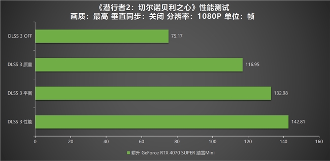 《潜行者2：切尔诺贝利之心》测评！耕升 RTX 4070 SUPER 踏雪 Mini勇闯禁区