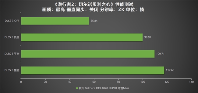 《潜行者2：切尔诺贝利之心》测评！耕升 RTX 4070 SUPER 踏雪 Mini勇闯禁区