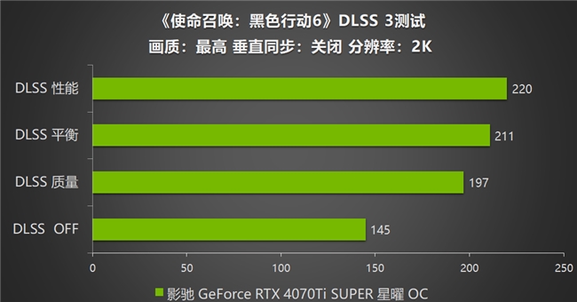 影驰 RTX 4070 Ti SUPER 星曜OC，领略《使命召唤：黑色行动6》战场的震撼