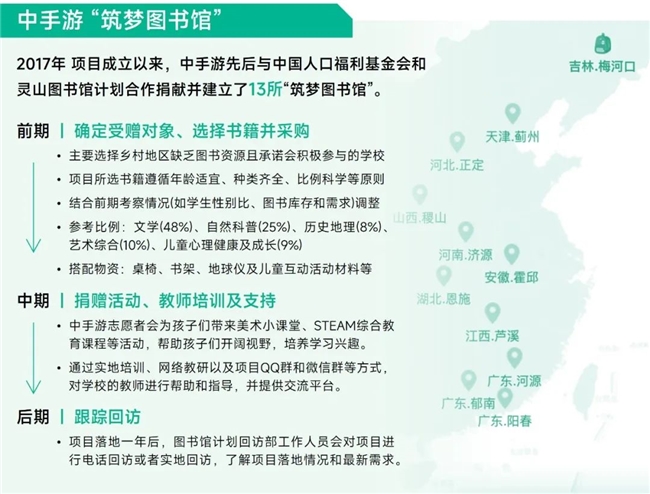 未保报告：每周游戏时长3小时以上的未成年人占比较2021年下降37.2%