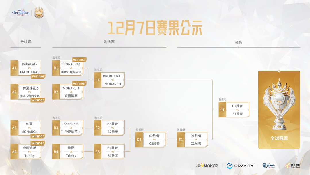 中国玩家，终于拿下仙境传说电竞世界冠军！