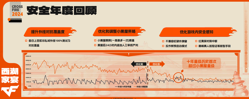 一场“不留情面”的交流会，让我扒出了腾讯游戏的长青密码