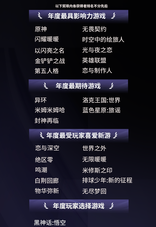 游戏融入大众生活，2024微博游戏大赏“衣食住行”二创阅读量超4.3亿