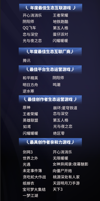 游戏融入大众生活，2024微博游戏大赏“衣食住行”二创阅读量超4.3亿