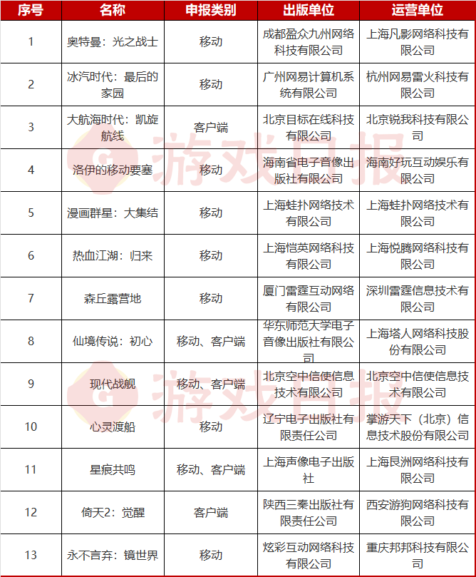 2025年首批游戏版号下发，《王者荣耀世界》过审