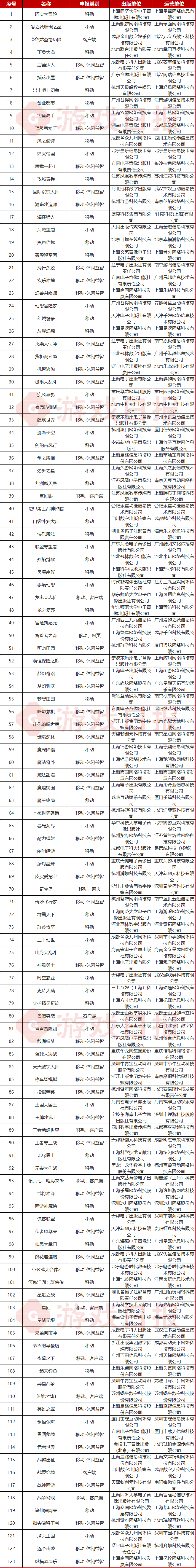 2025年首批游戏版号下发，《王者荣耀世界》过审