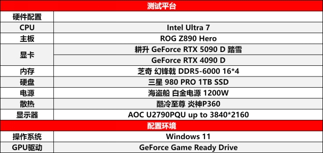 耕升 GeForce RTX 5090 D 解禁全新AI 兵器库！DLSS 4开启狂暴性能模式！