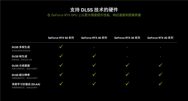 更快更强更AI，影驰GeForce RTX 5090 D 大将评测