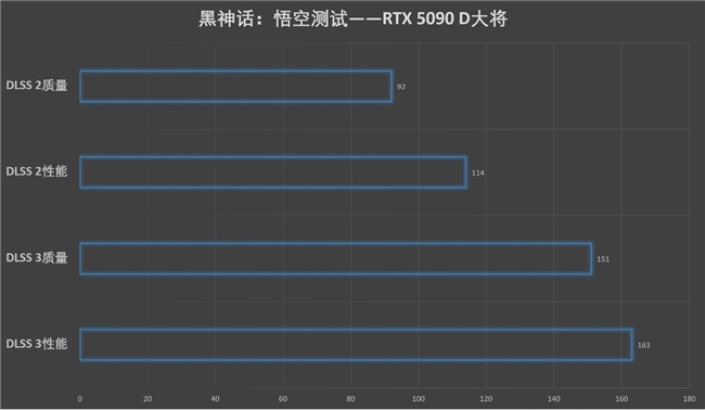 更快更强更AI，影驰GeForce RTX 5090 D 大将评测