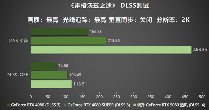 耕风御影，刮起更强的风暴！耕升 GeForce RTX 5080 追风性能解禁！