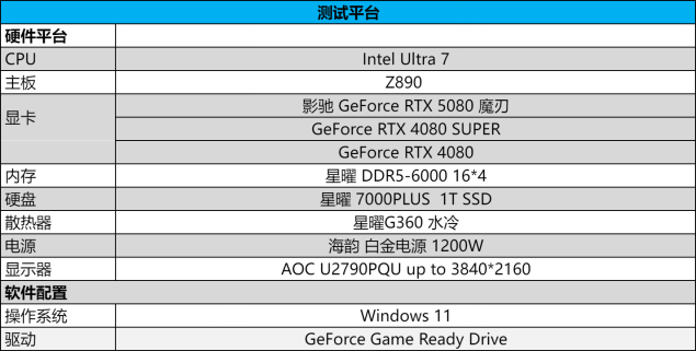 DLSS 4携手影驰 GeForce RTX 5080 魔刃，解封性能超越上代卡皇！