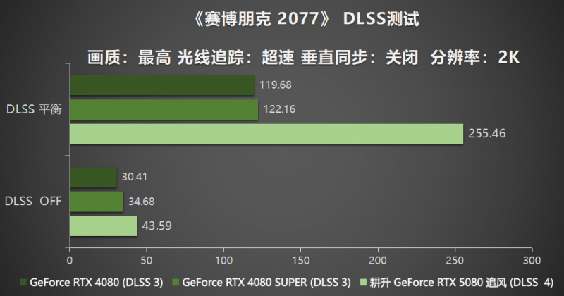 耕风御影，刮起更强的风暴！耕升 GeForce RTX 5080 追风性能解禁！